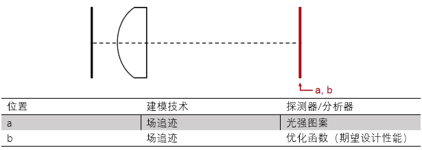 VirtualLab運用：設計一個折射光束整形器來生成一個圓形平頂光束的圖6