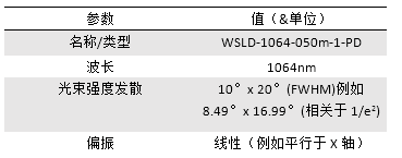 【VirtualLab運用】通過使用錐透鏡對生成貝塞爾光束以優化焦斑大小和焦深的圖10