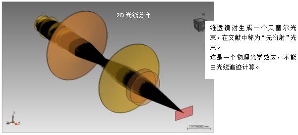 【VirtualLab運用】通過使用錐透鏡對生成貝塞爾光束以優化焦斑大小和焦深的圖18