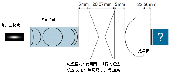 【VirtualLab運用】通過使用錐透鏡對生成貝塞爾光束以優化焦斑大小和焦深的圖8