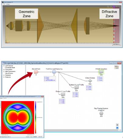 【VirtualLab運用】通過使用錐透鏡對生成貝塞爾光束以優化焦斑大小和焦深的圖21