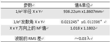 【VirtualLab運用】通過使用錐透鏡對生成貝塞爾光束以優化焦斑大小和焦深的圖12
