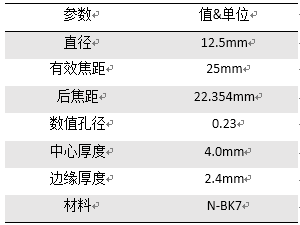 【VirtualLab運用】通過使用錐透鏡對生成貝塞爾光束以優化焦斑大小和焦深的圖16
