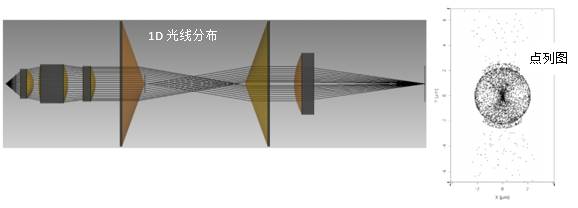 【VirtualLab運用】通過使用錐透鏡對生成貝塞爾光束以優化焦斑大小和焦深的圖17