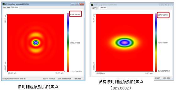 【VirtualLab運用】通過使用錐透鏡對生成貝塞爾光束以優化焦斑大小和焦深的圖27