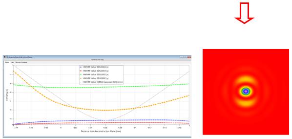 【VirtualLab運用】通過使用錐透鏡對生成貝塞爾光束以優化焦斑大小和焦深的圖6