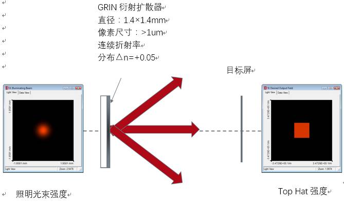 VirtualLab运用：设计和分析GRIN扩散器的图1