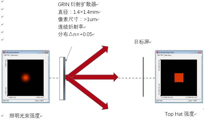 VirtualLab Fusion：设计和分析GRIN扩散器的图1