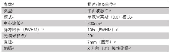 VirtualLab运用：使用一个高数值孔径离轴抛物面反射镜对飞秒脉冲聚焦的图4
