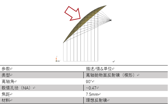 VirtualLab运用：使用一个高数值孔径离轴抛物面反射镜对飞秒脉冲聚焦的图5