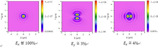 VirtualLab运用：使用一个高数值孔径离轴抛物面反射镜对飞秒脉冲聚焦的图8