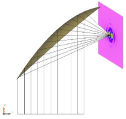 VirtualLab运用：使用一个高数值孔径离轴抛物面反射镜对飞秒脉冲聚焦的图2
