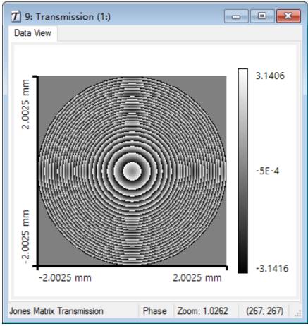 VirtualLab Fusion：高斯激光光束重塑成Donut模式的图8