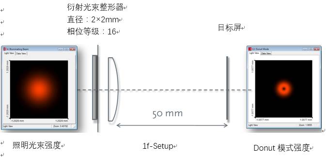 VirtualLab Fusion：高斯激光光束重塑成Donut模式的图1