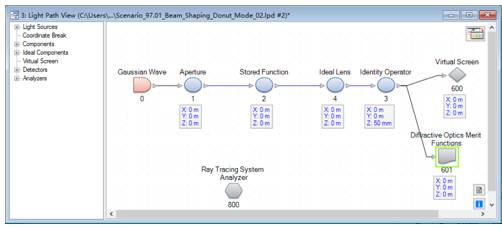 VirtualLab Fusion：高斯激光光束重塑成Donut模式的图20