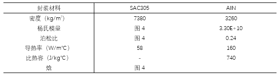 用于仿真和分析激光晶体封装技术中诱导应力的方法的图5