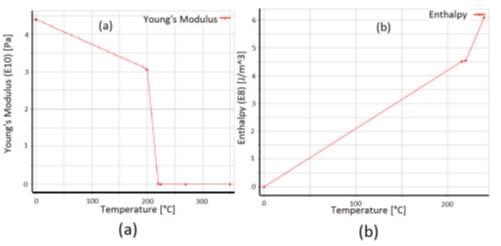 用于仿真和分析激光晶体封装技术中诱导应力的方法的图6