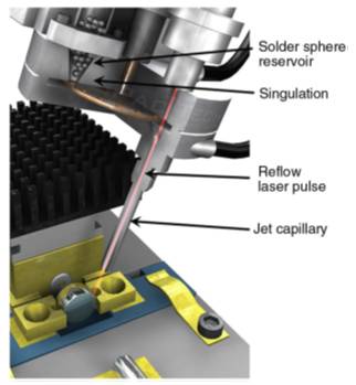 用于仿真和分析激光晶体封装技术中诱导应力的方法的图1