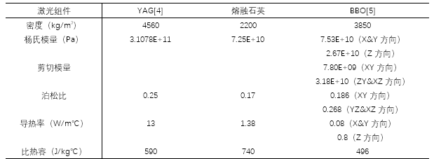 用于仿真和分析激光晶体封装技术中诱导应力的方法的图4