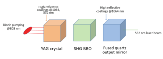 用于仿真和分析激光晶体封装技术中诱导应力的方法的图2