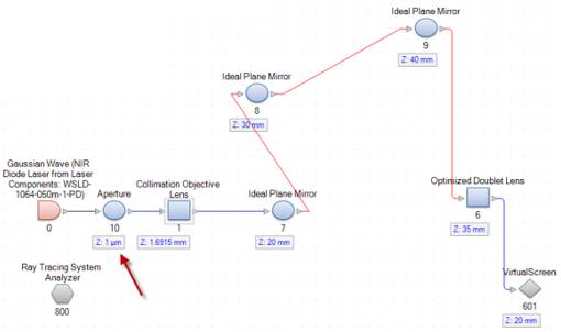 导出VirtualLab系统到CAD软件的图8