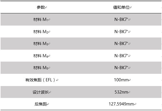 F-Theta物镜激光扫描系统的性能分析的图14