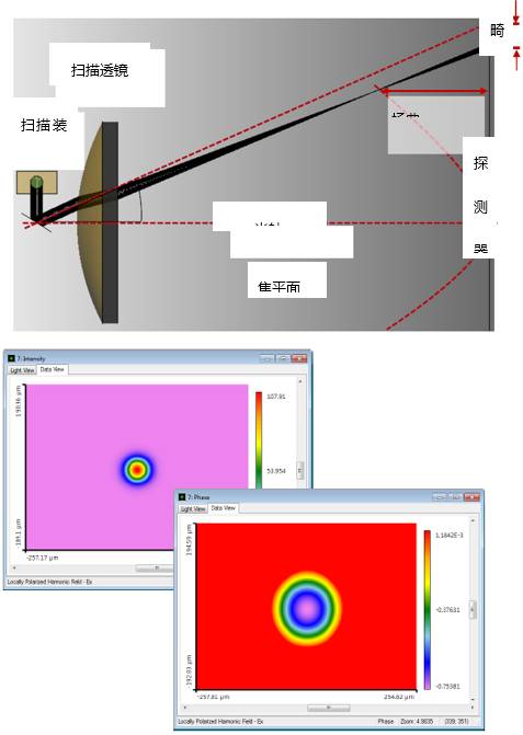 F-Theta物镜激光扫描系统的性能分析的图36