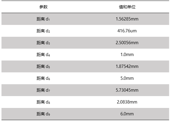 F-Theta物鏡激光掃描系統(tǒng)的性能分析的圖11