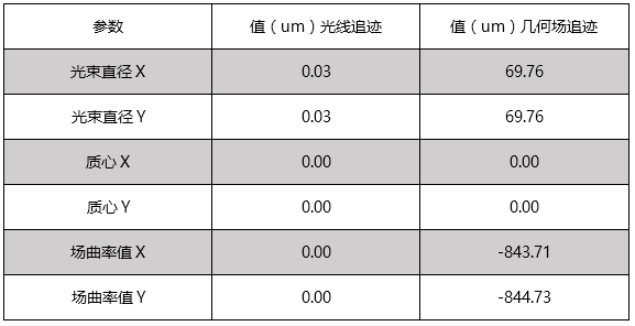 F-Theta物鏡激光掃描系統(tǒng)的性能分析的圖33