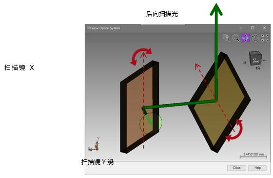 F-Theta物鏡激光掃描系統(tǒng)的性能分析的圖15