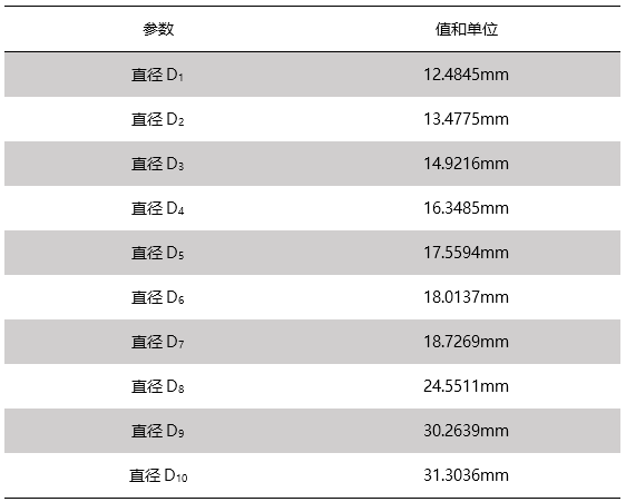 F-Theta物鏡激光掃描系統(tǒng)的性能分析的圖13