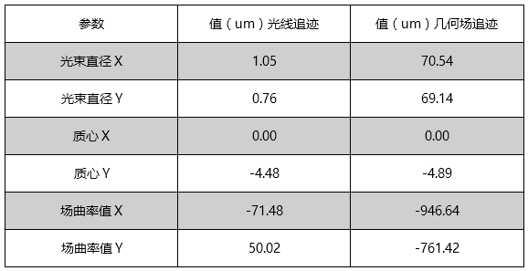 F-Theta物鏡激光掃描系統(tǒng)的性能分析的圖35