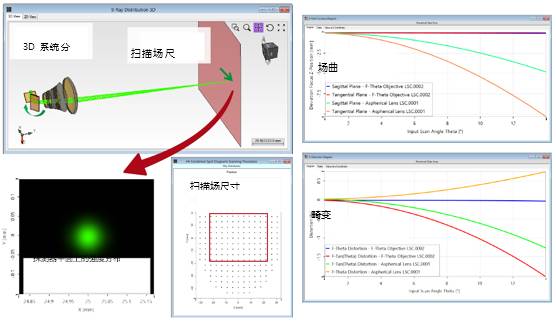 F-Theta物镜激光扫描系统的性能分析的图4