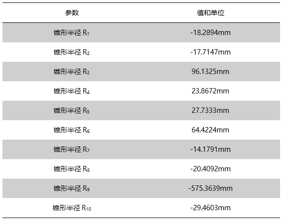 F-Theta物镜激光扫描系统的性能分析的图12