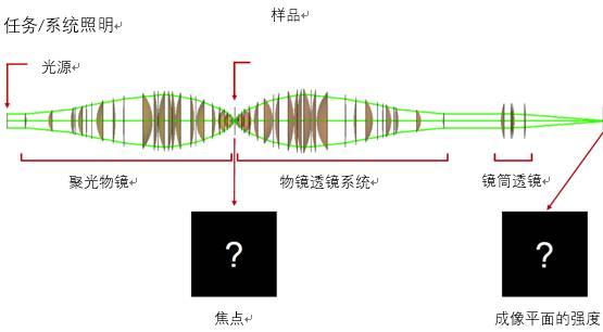 VirtualLab運用：大孔徑顯微鏡研究偏振效應(yīng)