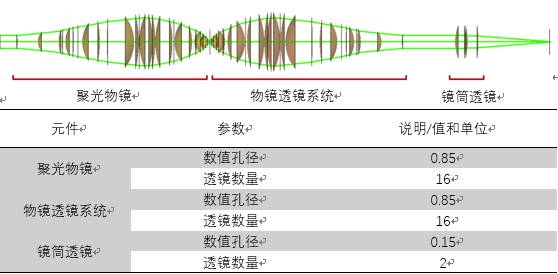 VirtualLab運用：大孔徑顯微鏡研究偏振效應的圖6