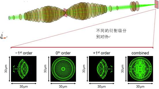 VirtualLab運用：大孔徑顯微鏡研究偏振效應的圖11