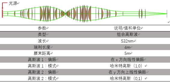 VirtualLab運用：大孔徑顯微鏡研究偏振效應的圖5