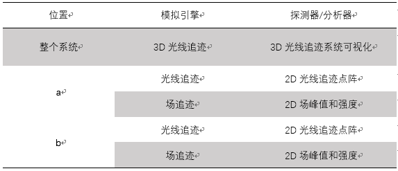 VirtualLab運用：大孔徑顯微鏡研究偏振效應的圖8