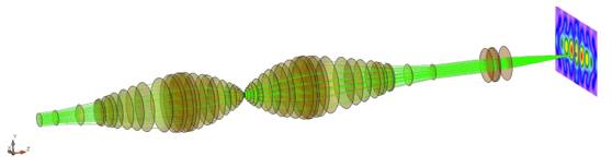 大数值孔径显微镜极限分辨率的研究的图2