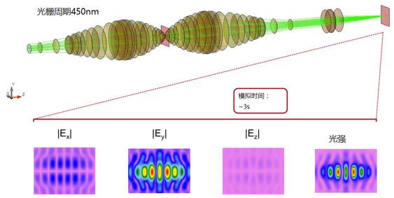 大数值孔径显微镜极限分辨率的研究的图14