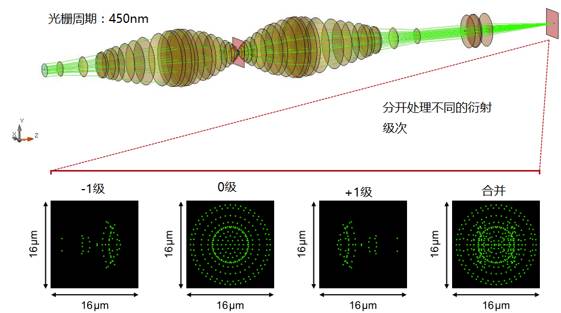 大数值孔径显微镜极限分辨率的研究的图12