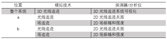 大数值孔径显微镜极限分辨率的研究的图8