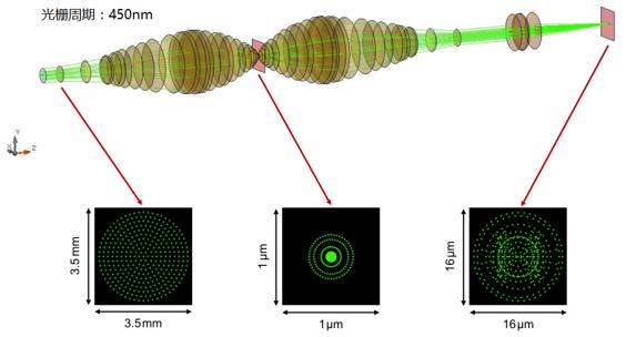 大数值孔径显微镜极限分辨率的研究的图11