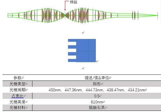 大数值孔径显微镜极限分辨率的研究的图6