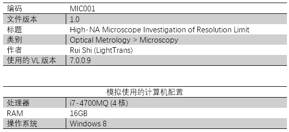 大数值孔径显微镜极限分辨率的研究的图17