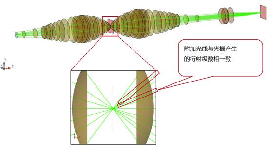 大数值孔径显微镜极限分辨率的研究的图10
