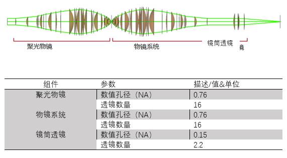 大数值孔径显微镜极限分辨率的研究的图5