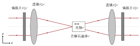 VirtualLab運用：單軸晶體的偏振轉換的圖1