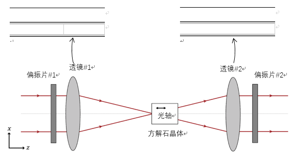 VirtualLab運用：單軸晶體的偏振轉換的圖5